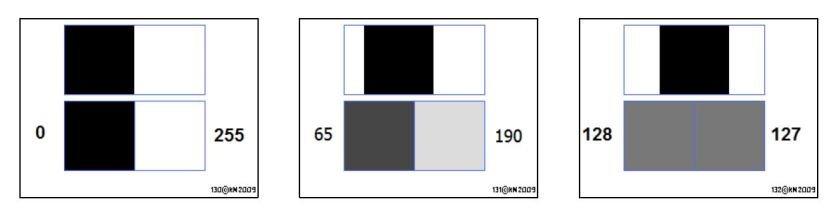 Corrélation : complément d'information [Métrologie avancée]
