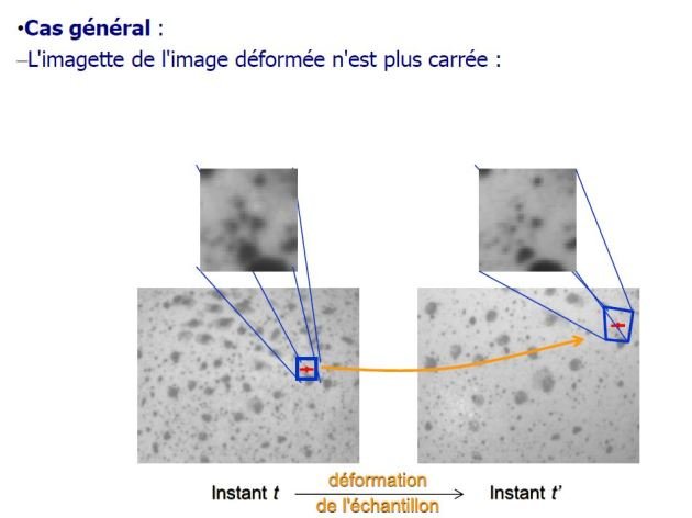 Corrélation : complément d'information [Métrologie avancée]