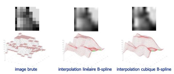 Corrélation : complément d'information [Métrologie avancée]