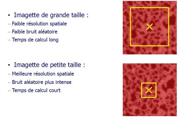 Corrélation : complément d'information [Métrologie avancée]