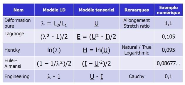 Corrélation : complément d'information [Métrologie avancée]