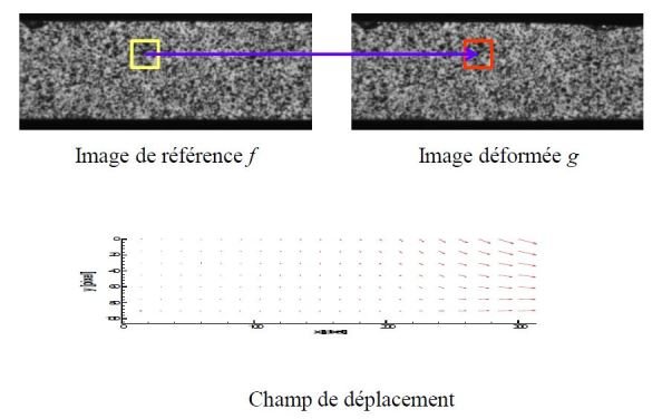 corrélation [Métrologie avancée]