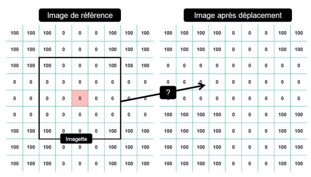 Exemple pratique de calcul [Métrologie avancée]
