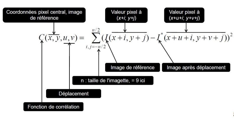Exemple pratique de calcul [Métrologie avancée]