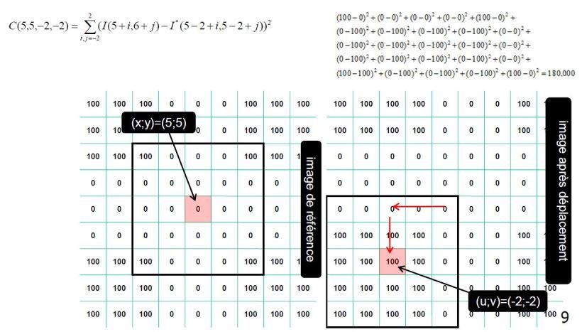 Exemple pratique de calcul [Métrologie avancée]