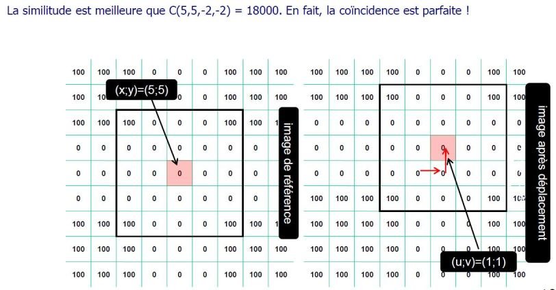Exemple pratique de calcul [Métrologie avancée]