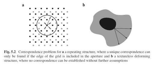 Problématique de la corrélation d'images [Métrologie avancée]