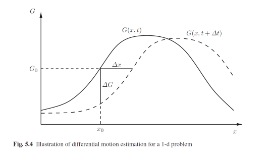 Corrélation exemple de méthodes de calculs [Métrologie avancée]